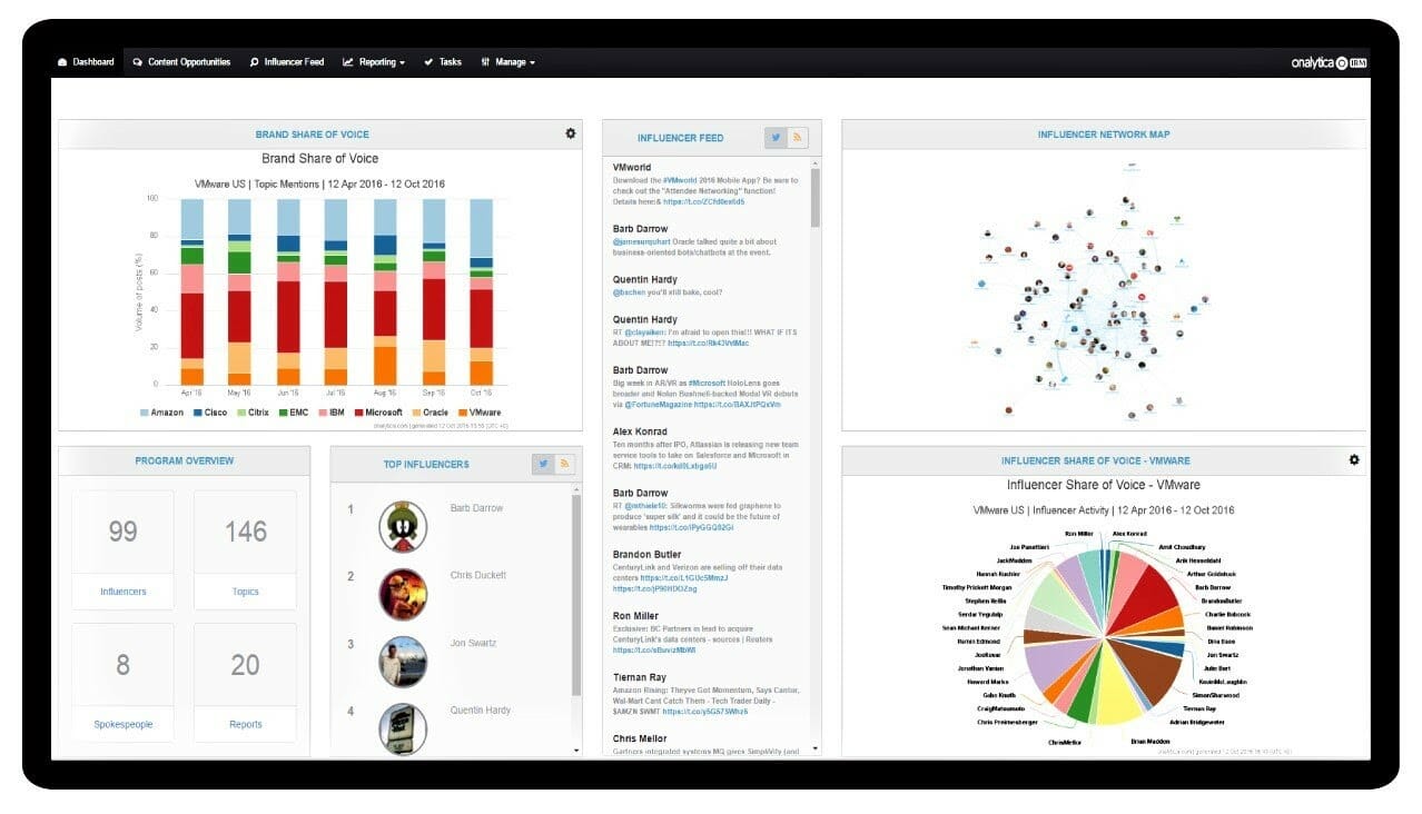 Influencer Relationship Management Dashboard