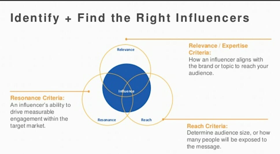 Influencer criteria