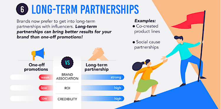 Influencer partnerships