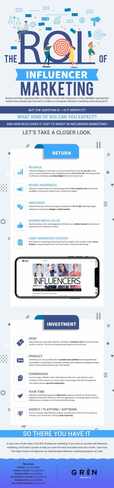 ROI-of-Influencer-Marketing-infographic