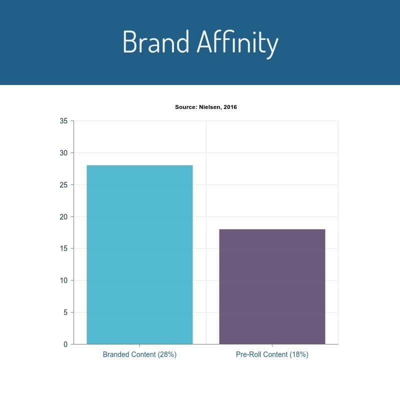 brand affinity nielsen