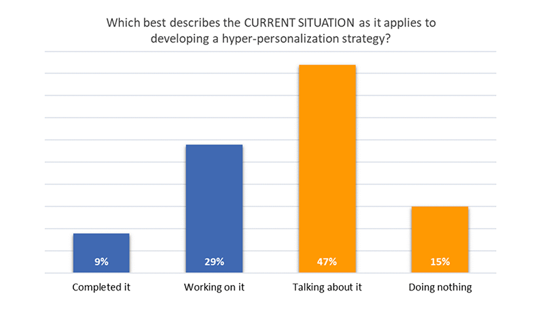 developing-a-hyper-personalization-strategy