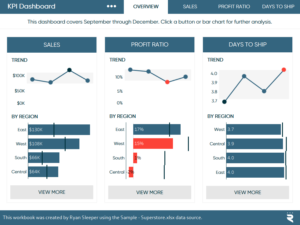 Top Marketing KPIs That Every B2B Company Needs To Track Top Marketing KPIs That Every B2B Company Needs To Track