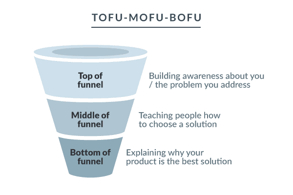 6 tofu mofu bofu 1