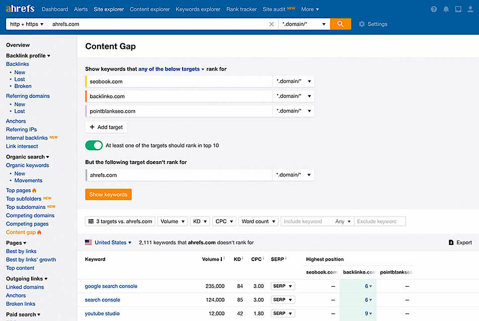 Ahrefs content gap