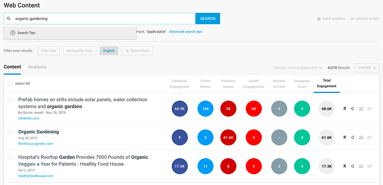 BuzzSumo