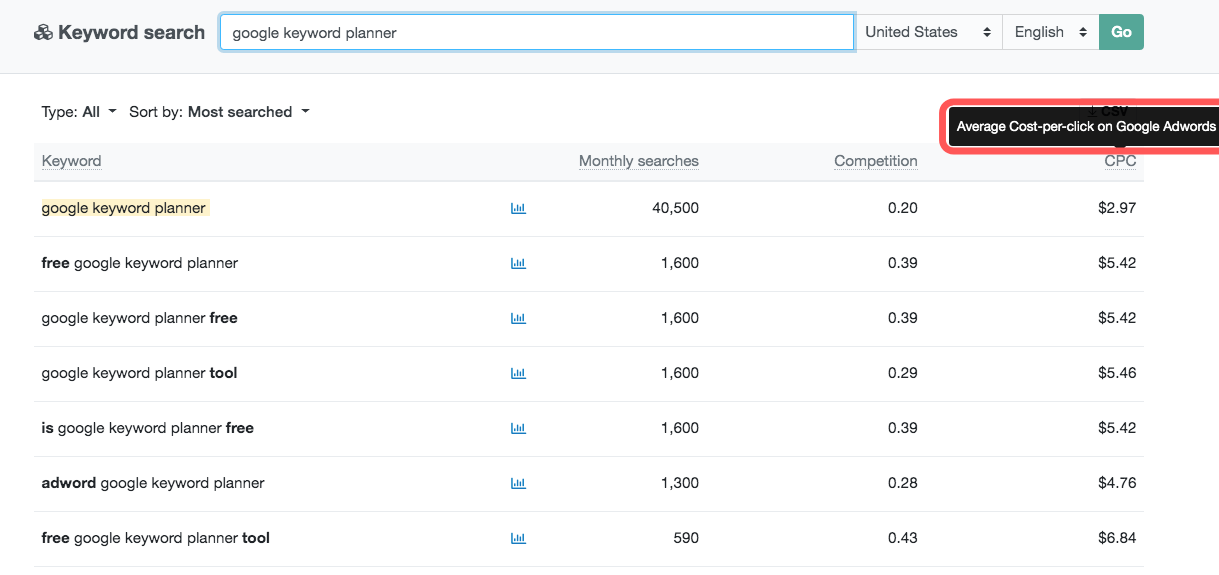 Clearscope Keyword Research