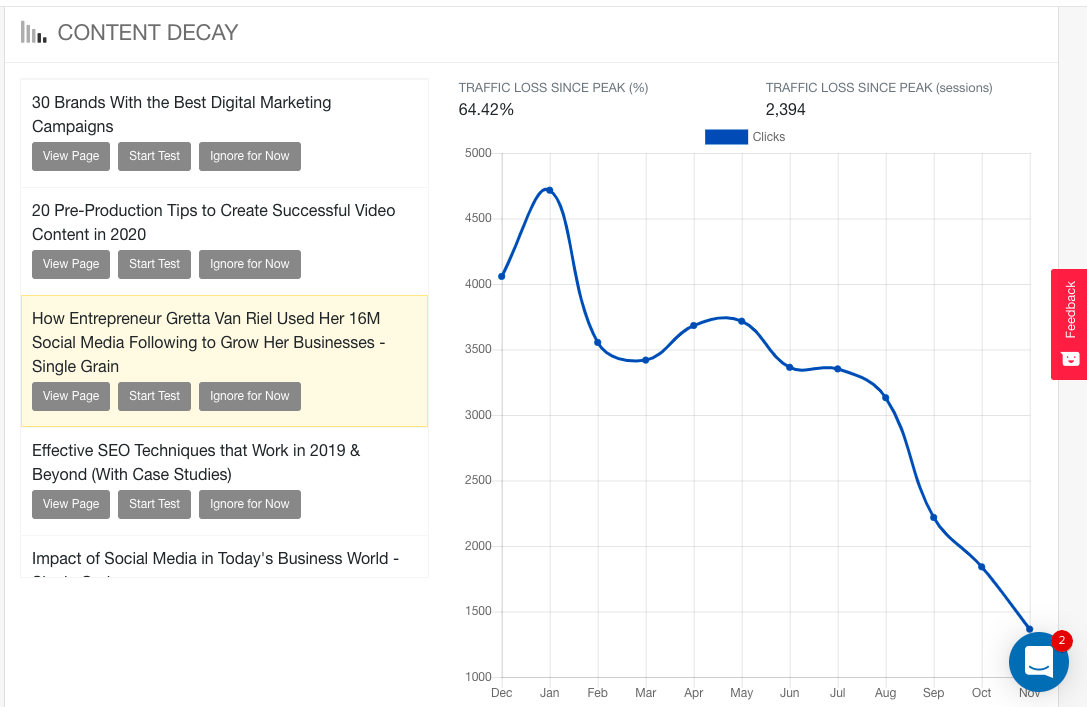 Content Decay - ClickFlow