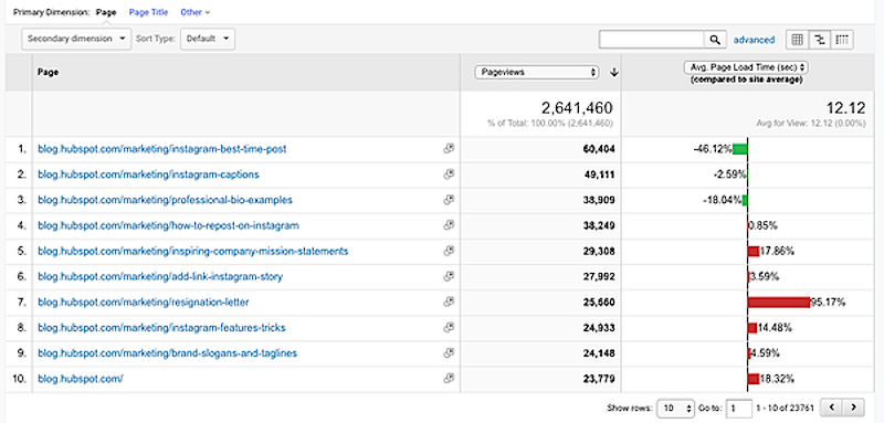 Google Analytics