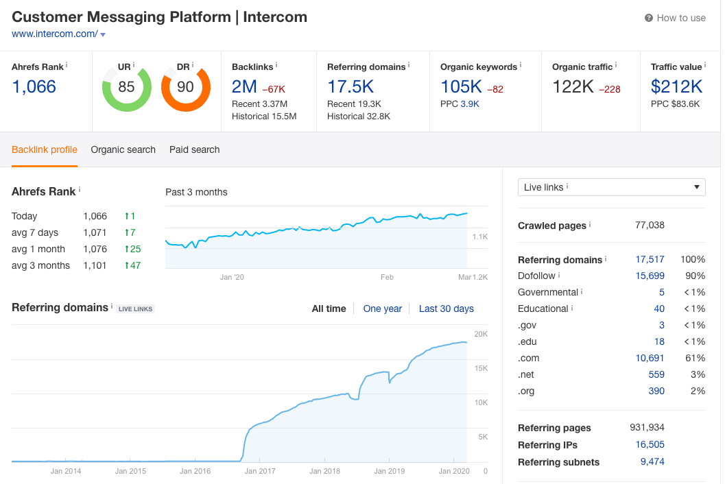 Intercom - Ahrefs