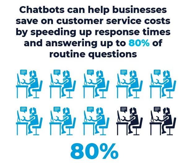 chatbots