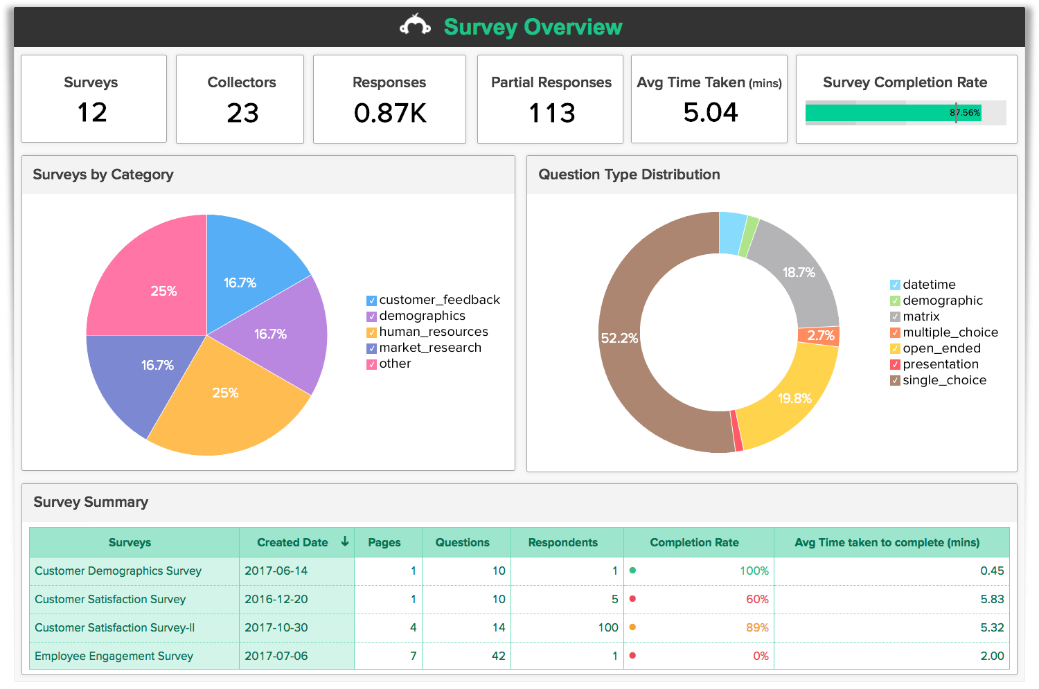 survey monkey ss