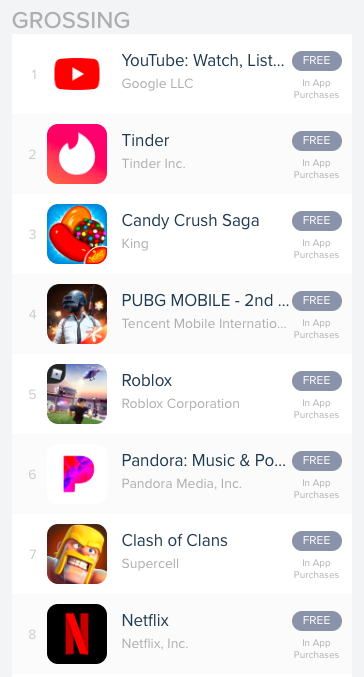 top-grossing apps on iOS