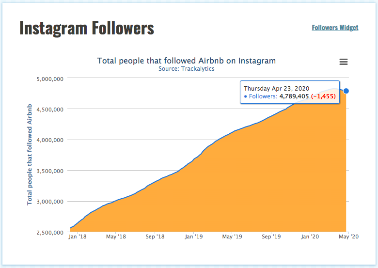 Instagram followers