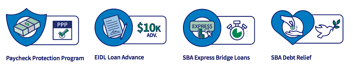 SBA Funding Options