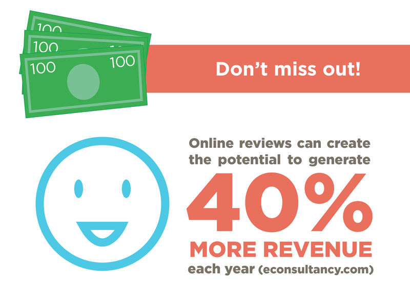 reviews and revenue