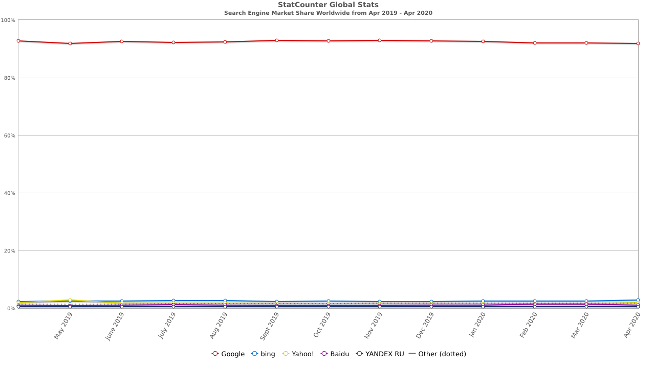 New to SEO? Tips & Tricks to understand Search Engine Optimization – Blog