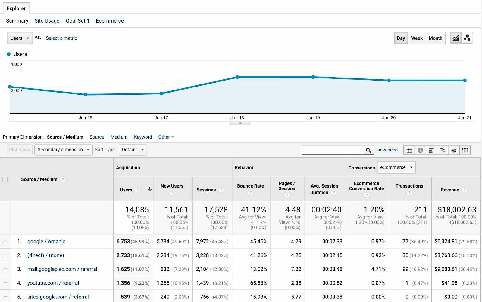 google analytics