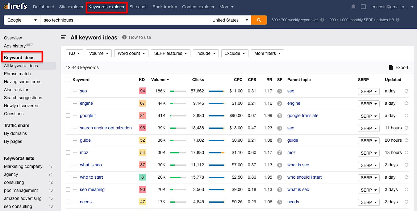 Ahrefs keyword explorer