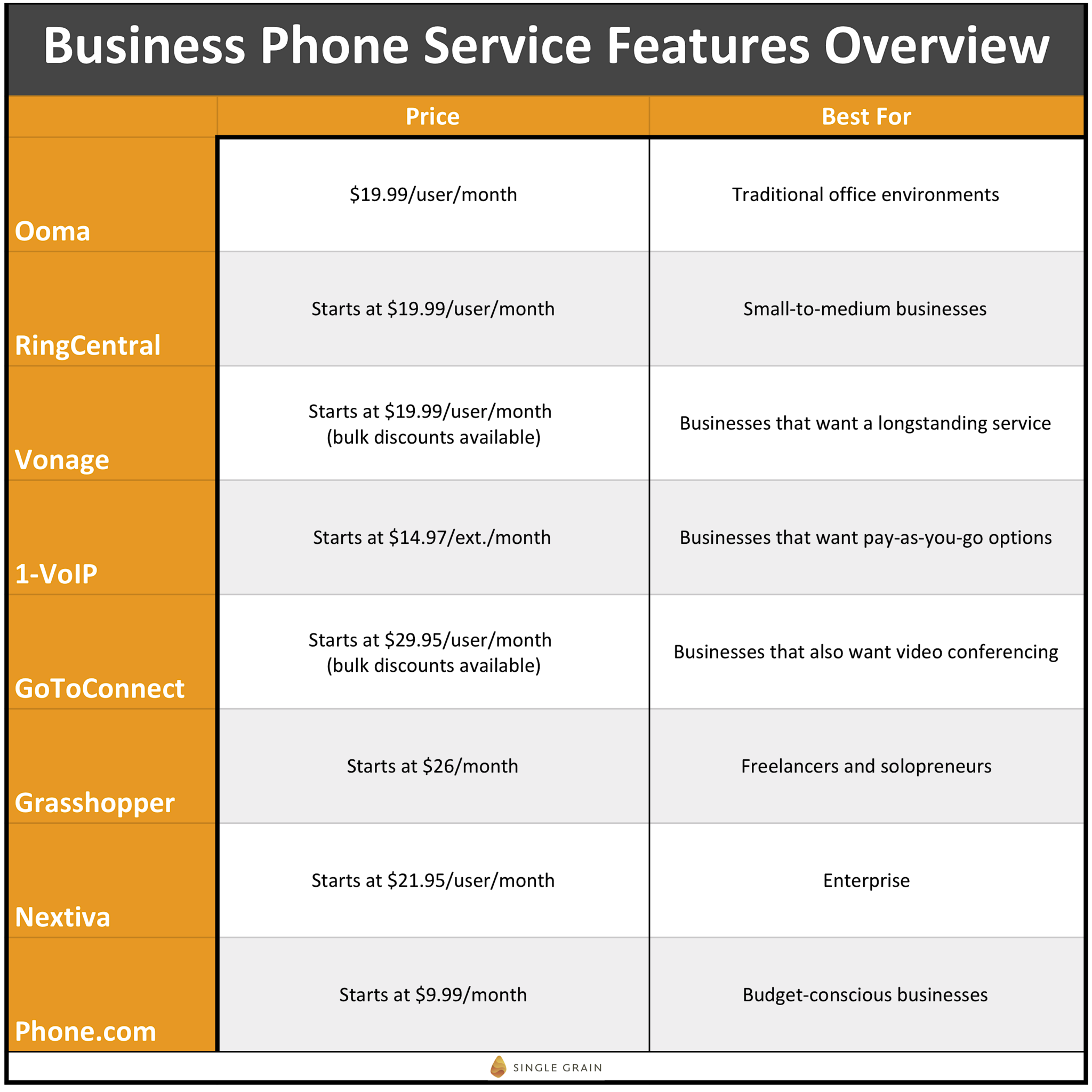 Business Phone Service Features Overview