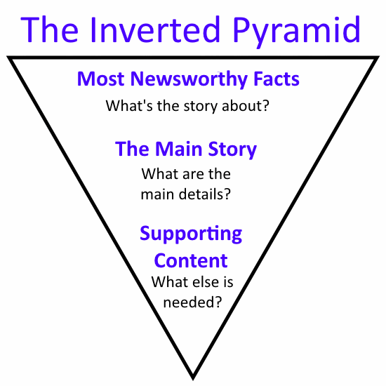 Inverted-Pyramid