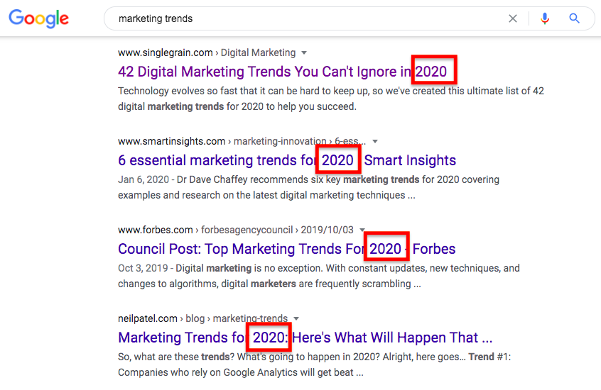 SERPs marketing trends