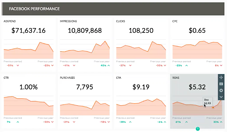 SG Facebook performance