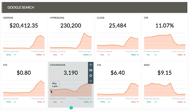 SG Google conversions