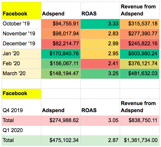 TSF - FB adspend