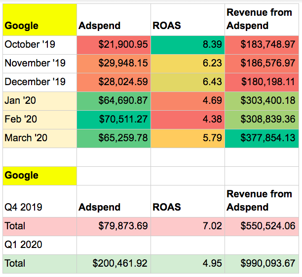 TSF - Google adspend