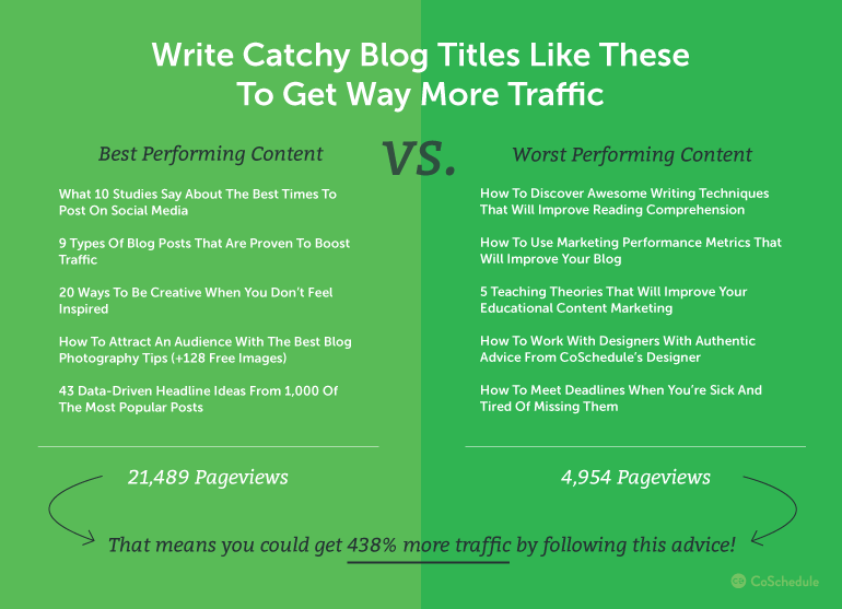 Catchy blog titles