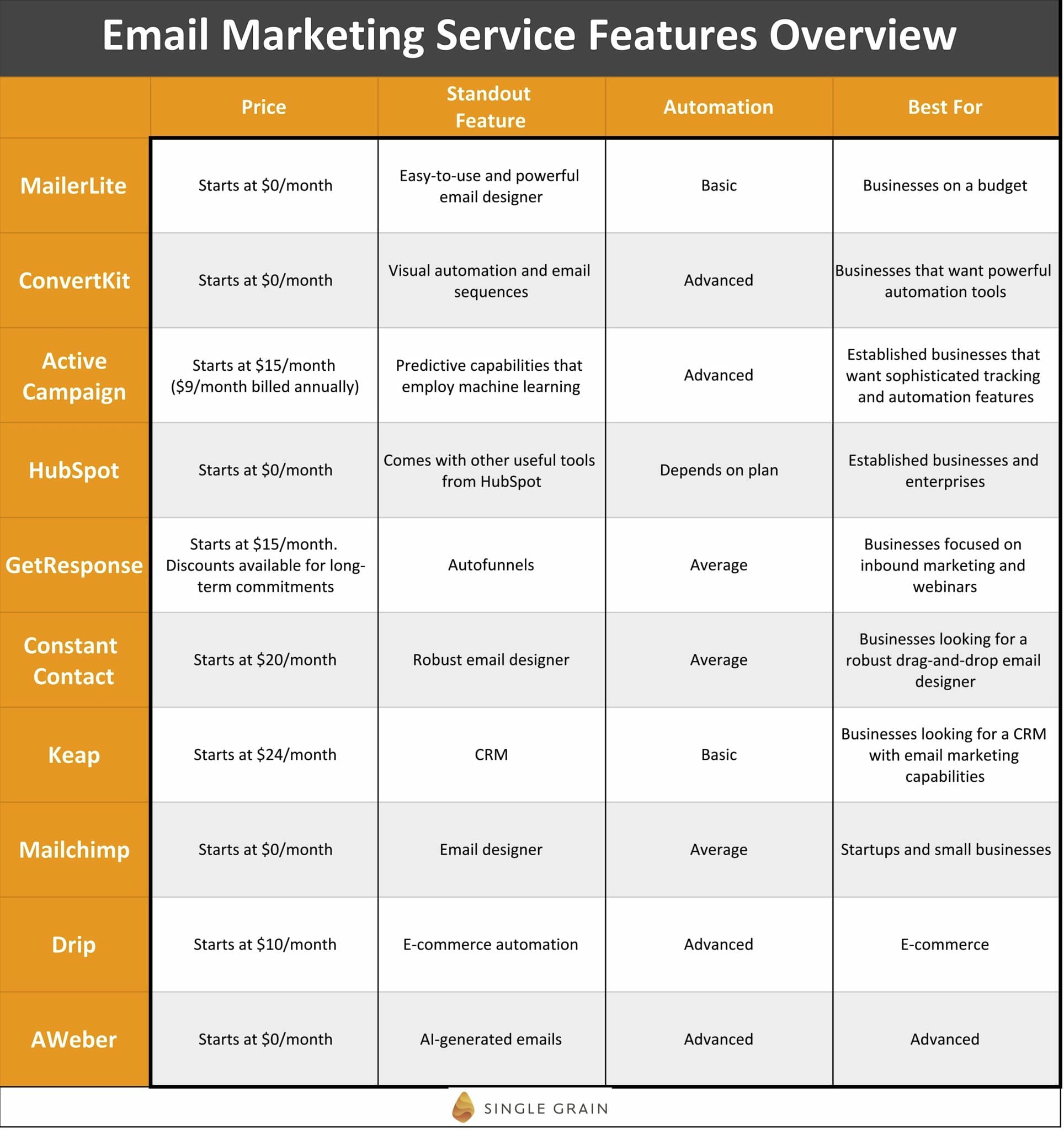 Top 10 Best Email Marketing Services RBS Data Inc