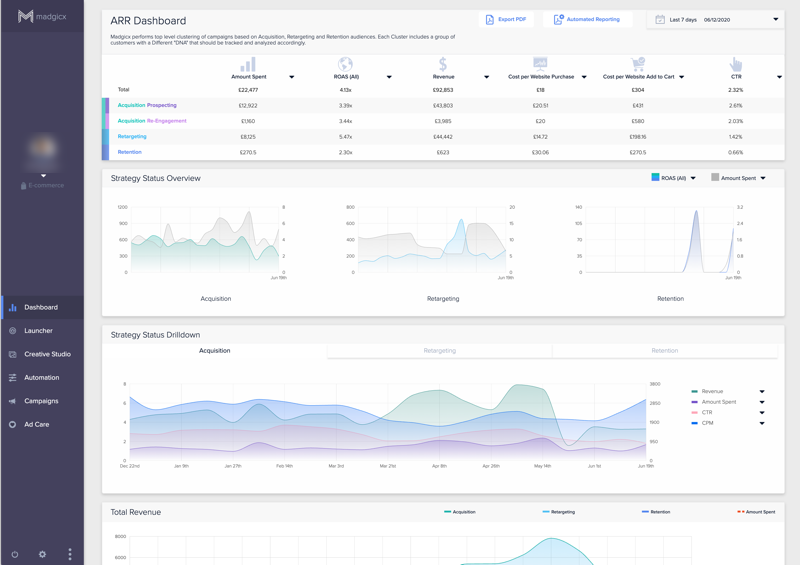 view metrics on the ad dashboard