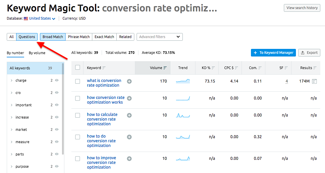 Keyword Magic Tool