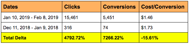 Axure Cost-Conversions