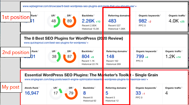 Content Refreshing Statistics(11