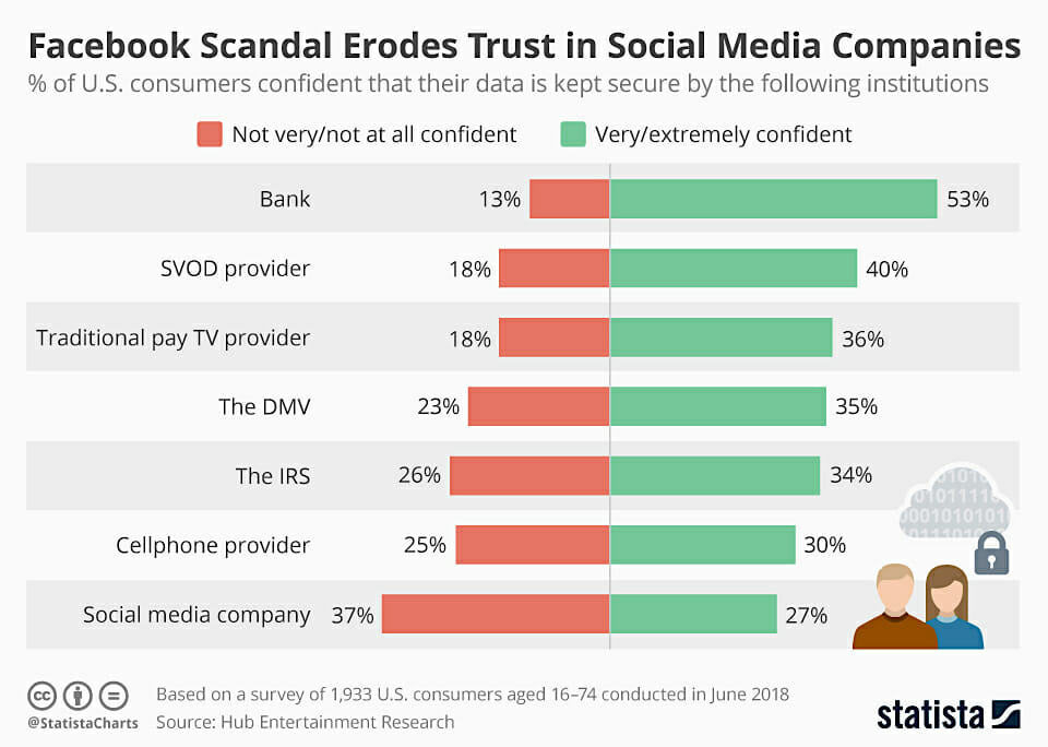 Facebook Analytica Scandal