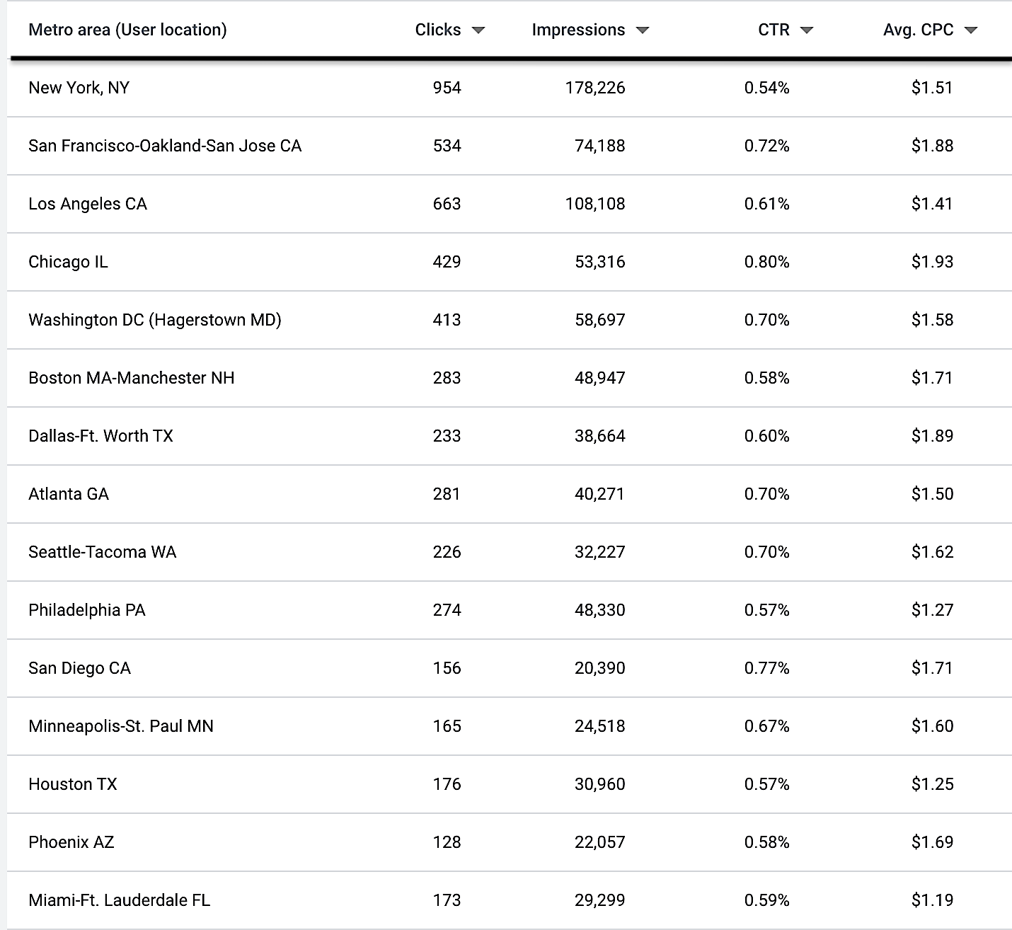 Location-based targeting