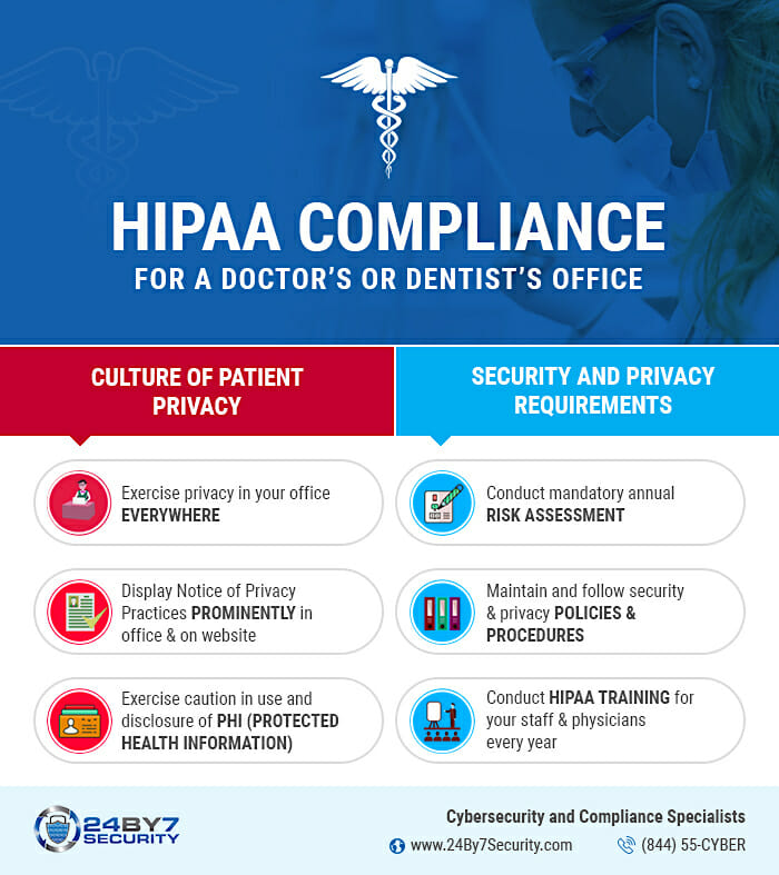 Hippa infographic