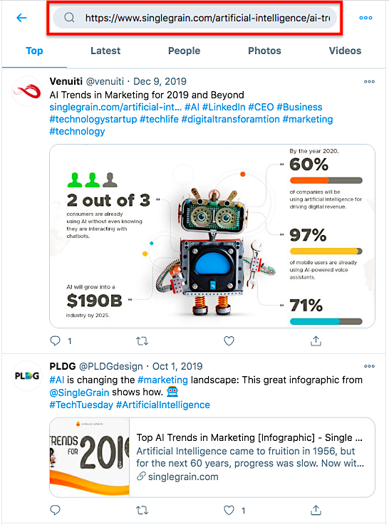 Twitter shares of infographics