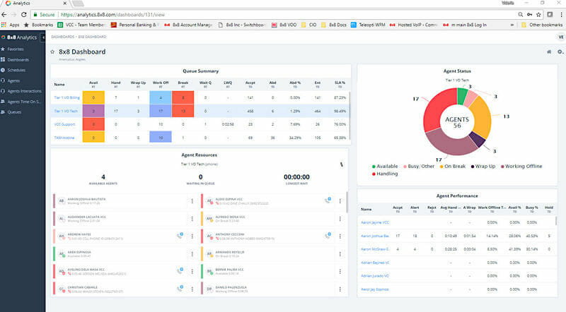 8x8 Analytics with AI