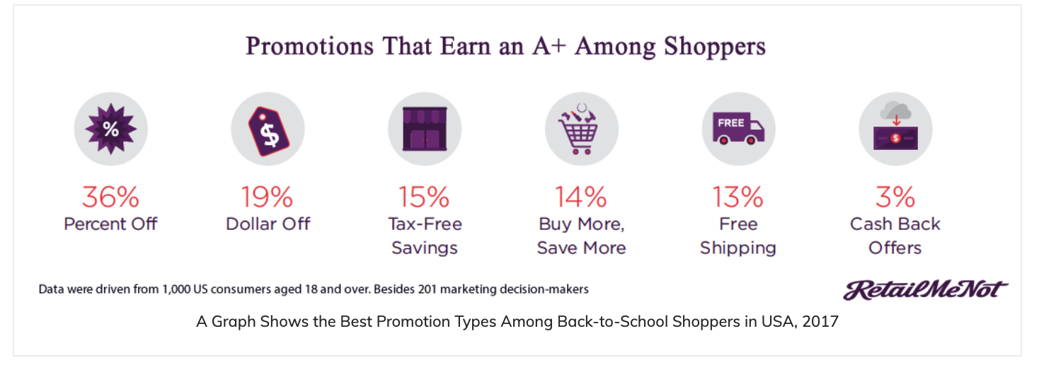 Digital Marketing Community Promotion Types