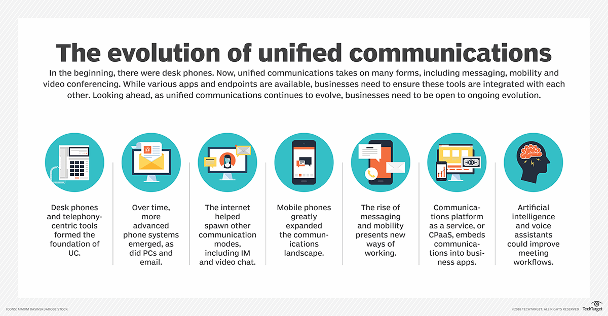 Evolution of UCaaS