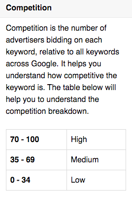 Keyword Tool competition