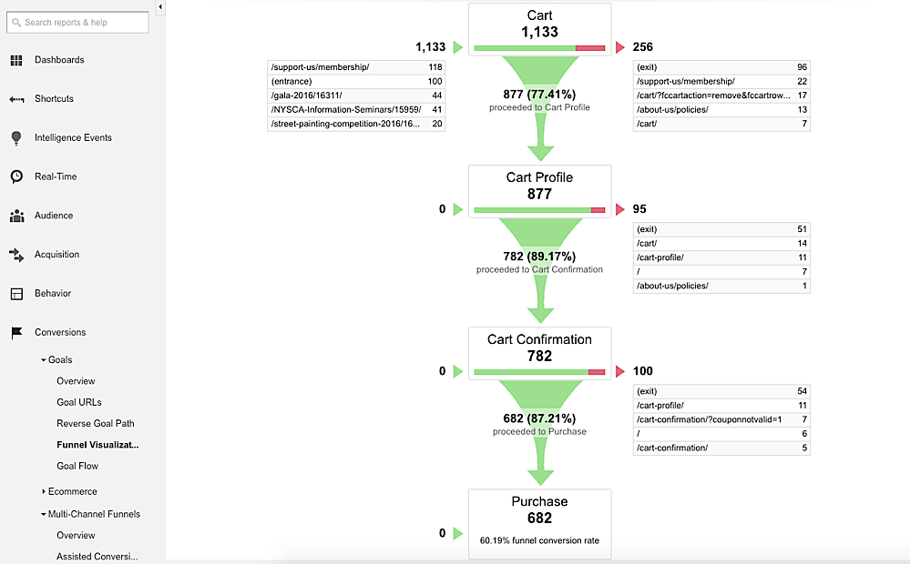 funnel-visualization-report