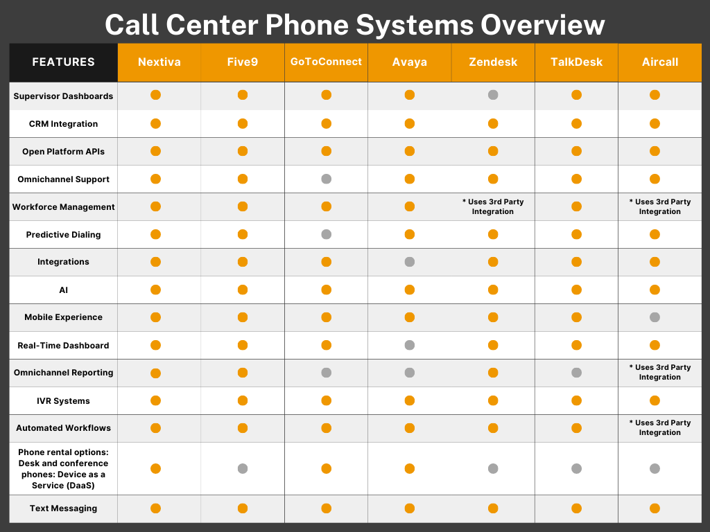 Call center phone systems overview chart