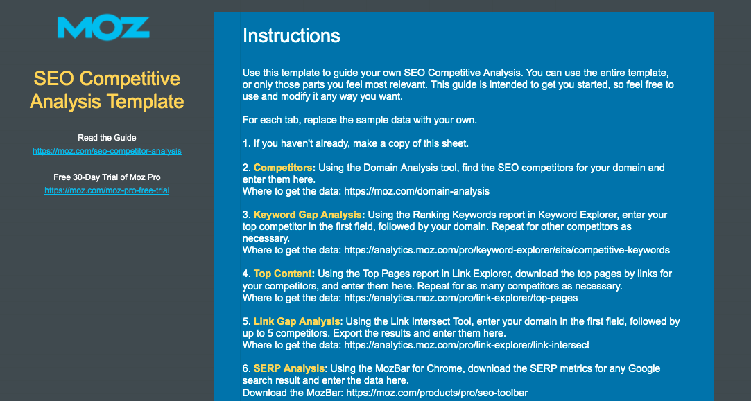 Moz SEO Competitor Analysis