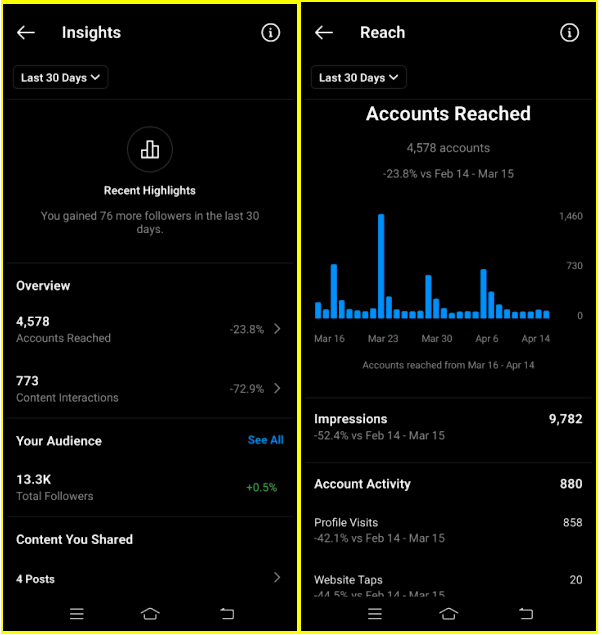 AI analytics insights