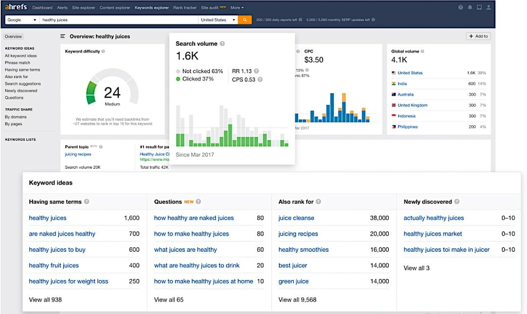 Ahrefs Keywords Research Tool