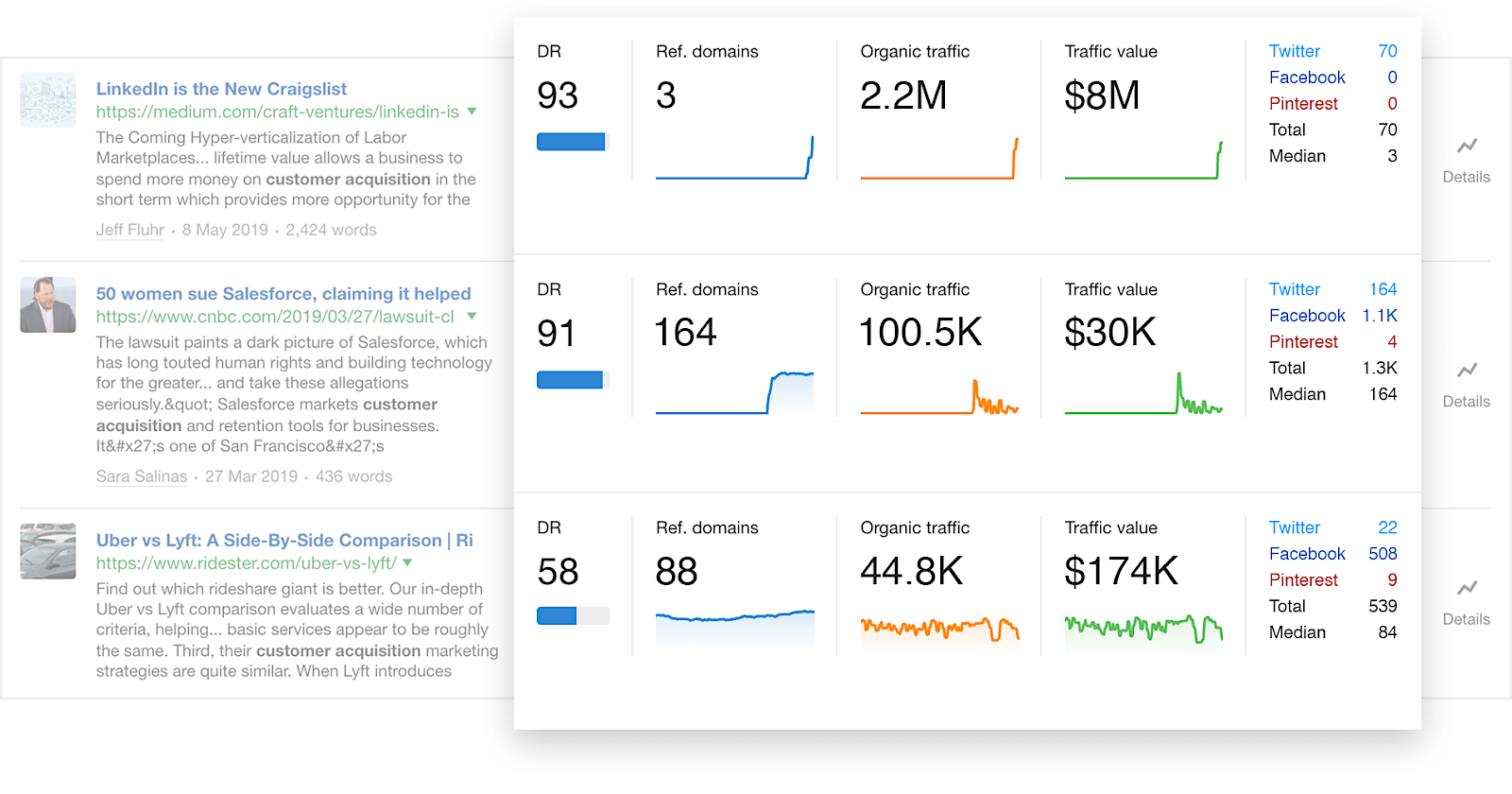 Ahrefs content explorer